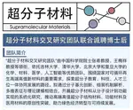Led by Academicians Xi Zhang and Meixiang Wang, the Interdisciplinary Research Team of Supramolecular Materials Invites Applications for Postdoctoral Positions
