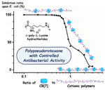 Polypseudorotaxane constructed from cationic polymer with cucurbit[7]uril for controlled antibacterial activity