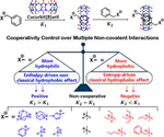 Supramolecular chemistry of cucurbiturils: tuning cooperativity with multiple noncovalent interactions from positive to negative