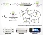 Host-enhanced phenyl-perfluorophenyl polar−π interactions