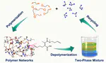 Closed-loop chemical recycling of cross-linked polymeric materials based on reversible amidation chemistry