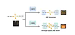 How many fluorophores are required to achieve AIE?