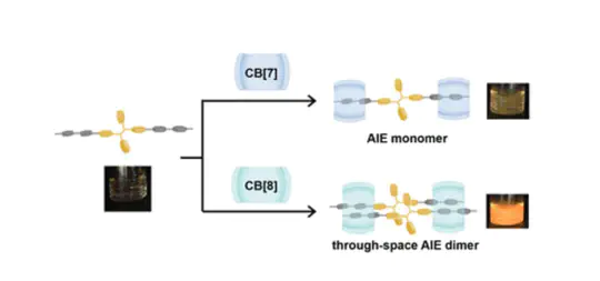 How many fluorophores are required to achieve AIE?